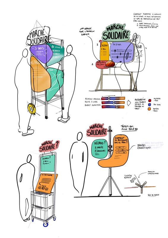 Esquisse_dispositif_marche3prix illustration conception dispositif marché 3 prix